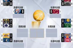 包含赛前速览：NBA季后赛八强战利雅得新月对阵利雅得新月，三大看点值得期待的词条